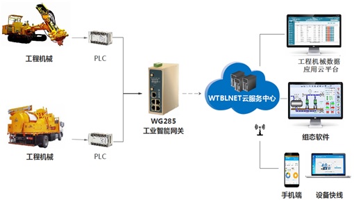 工程機械.jpg 工程機械.jpg