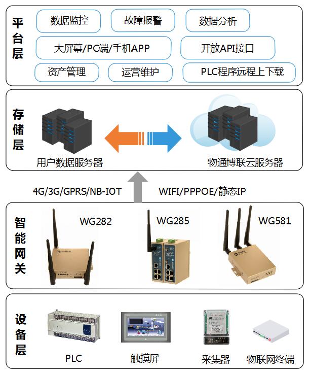平臺架構.jpg 平臺架構.jpg