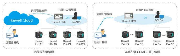 澎˙C HMI SCADA