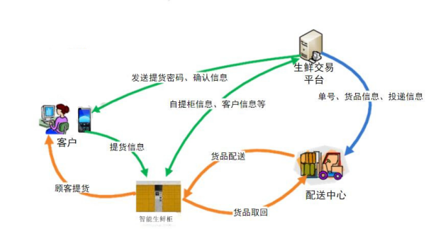 生鮮柜2.png 生鮮柜2.png
