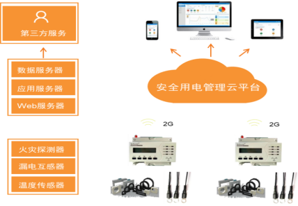 張家口安全生產(chǎn)委員會發(fā)布 “智慧用電”——電氣火災(zāi)的克星577.png 張家口安全生產(chǎn)委員會發(fā)布 “智慧用電”——電氣火災(zāi)的克星577.png