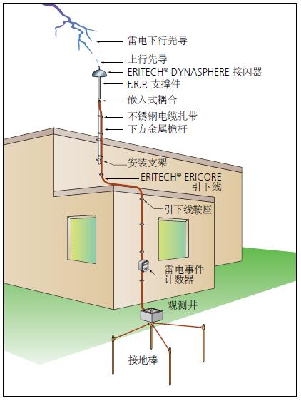E:\電商產品\圖片\鍍銅接地棒-1水印.jpg E:\電商產品\圖片\鍍銅接地棒-1水印.jpg