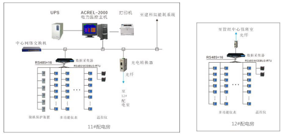 953歐美金融城二期電力監控系統小結1505.png 953歐美金融城二期電力監控系統小結1505.png