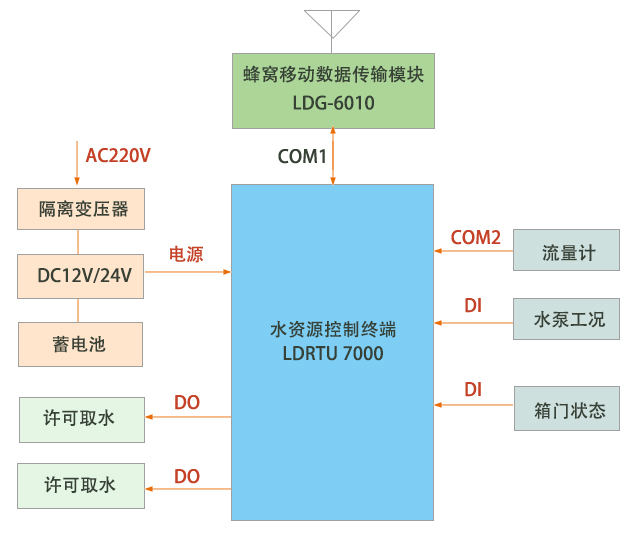 pic-01-ctr-cell.jpg
