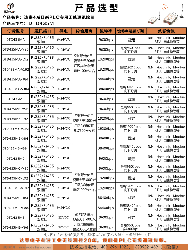 DTD435M選型.jpg