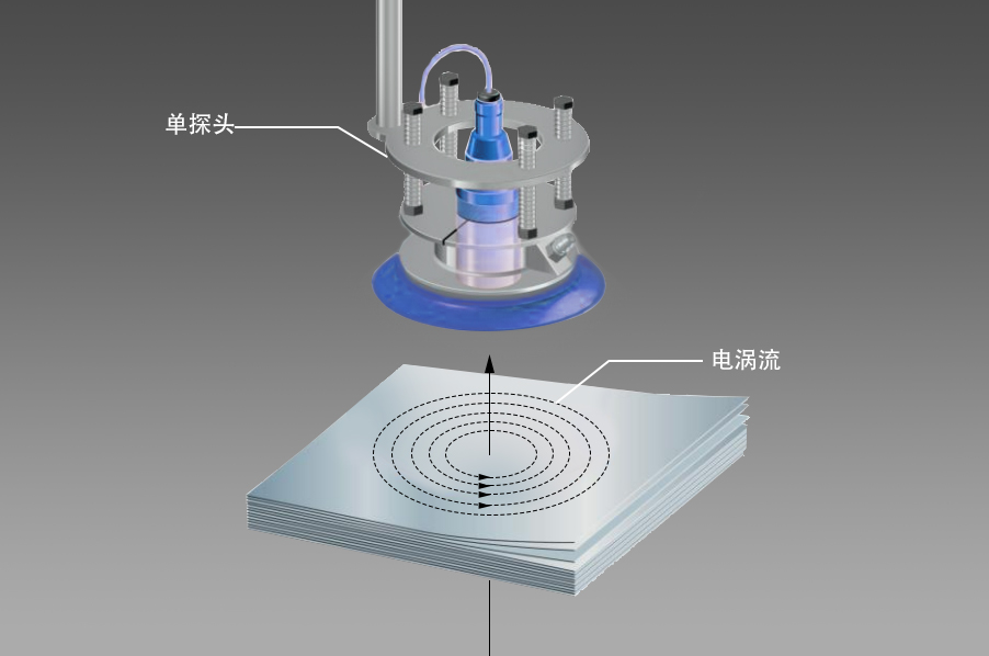 阿童木單探頭雙張檢測器原理.png 阿童木單探頭雙張檢測器原理.png