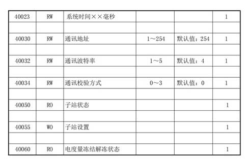 12 穩聯技術Modbus轉Profinet網關.jpg 12 穩聯技術Modbus轉Profinet網關.jpg