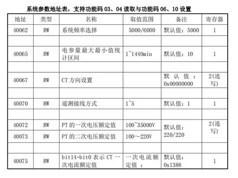 13 穩聯技術Modbus轉Profinet網關.jpg 13 穩聯技術Modbus轉Profinet網關.jpg