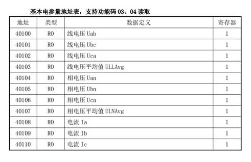 15穩聯技術Modbus轉Profinet網關.jpg 15穩聯技術Modbus轉Profinet網關.jpg